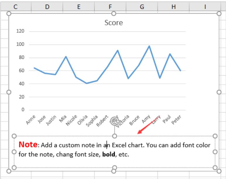 Biểu đồ với note ghi chú